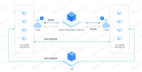 远光区块链绘就发展“路线图”，精准发力四大领域基础软件服务