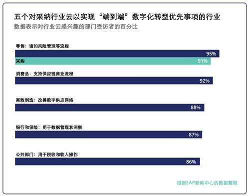 行业云 告别“唱衰”传统云，开启应用软件服务新赛道