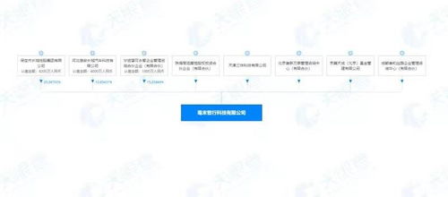 资本竞逐智驾新赛道 美团与高瓴入股毫末智行，基础软件服务成核心竞争力