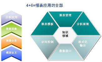 北京亿信华辰软件有限责任公司 以基础软件服务赋能企业数字化转型