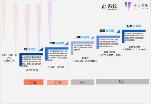 仅成立三月即获红杉、线性青睐 解码智能制造软件服务新锐的崛起密码