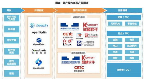 2023年信创产业链深度解析 基础软件与服务全景图与战略价值