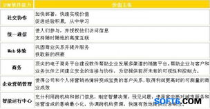 IBM 基础软件服务 构建企业数字化转型的坚实底座