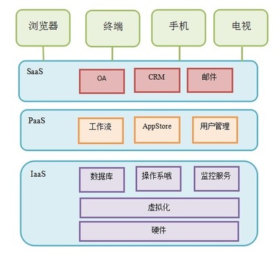 云计算高级架构师培训 解锁企业数字化未来，从火龙果软件开始
