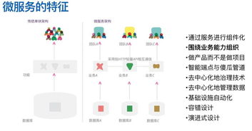 为什么DDD是设计微服务的最佳实践——以基础软件服务为例