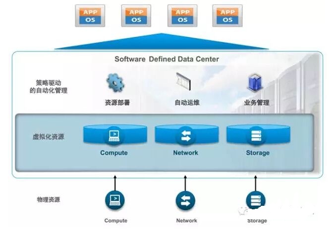 VMware新跨云架构 重塑云计算基础软件服务的双刃剑效应