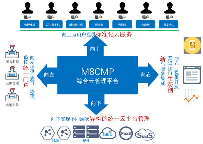 中通服软件M8 Cloud 一体化云服务赋能政企数字化转型