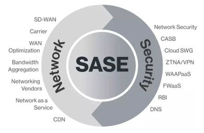 不确定世界中的战略自信 应用软件服务的挑战与机遇