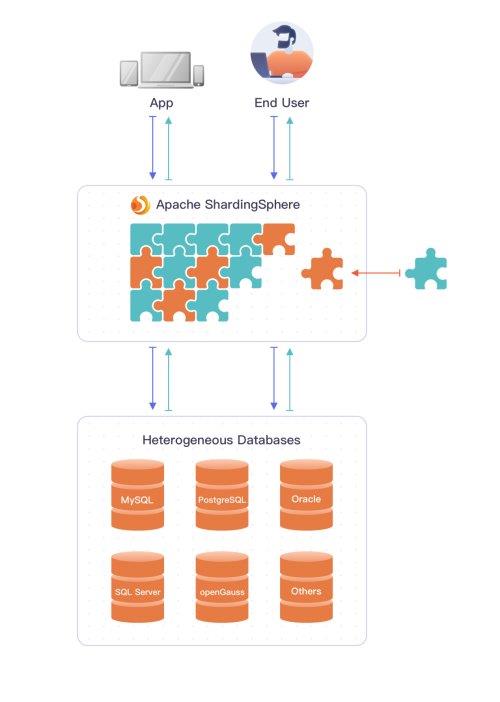 SphereEx完成近千万美元Pre-A轮融资，驱动创新型数据库基础软件服务发展