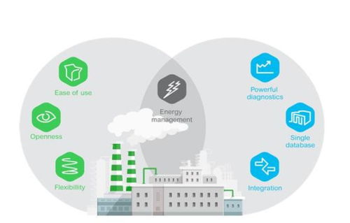 施耐德电气产品与服务的全面解析 总经销、变频器销售与软件应用支持